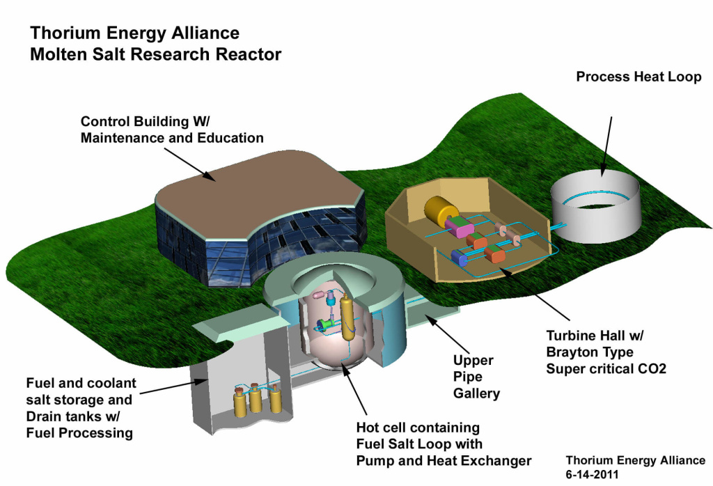 Proposed thorium molten salt research reactor. Source: Thorium Energy Alliance